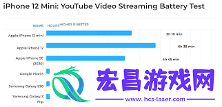 苹果13promax电池容量多少毫安