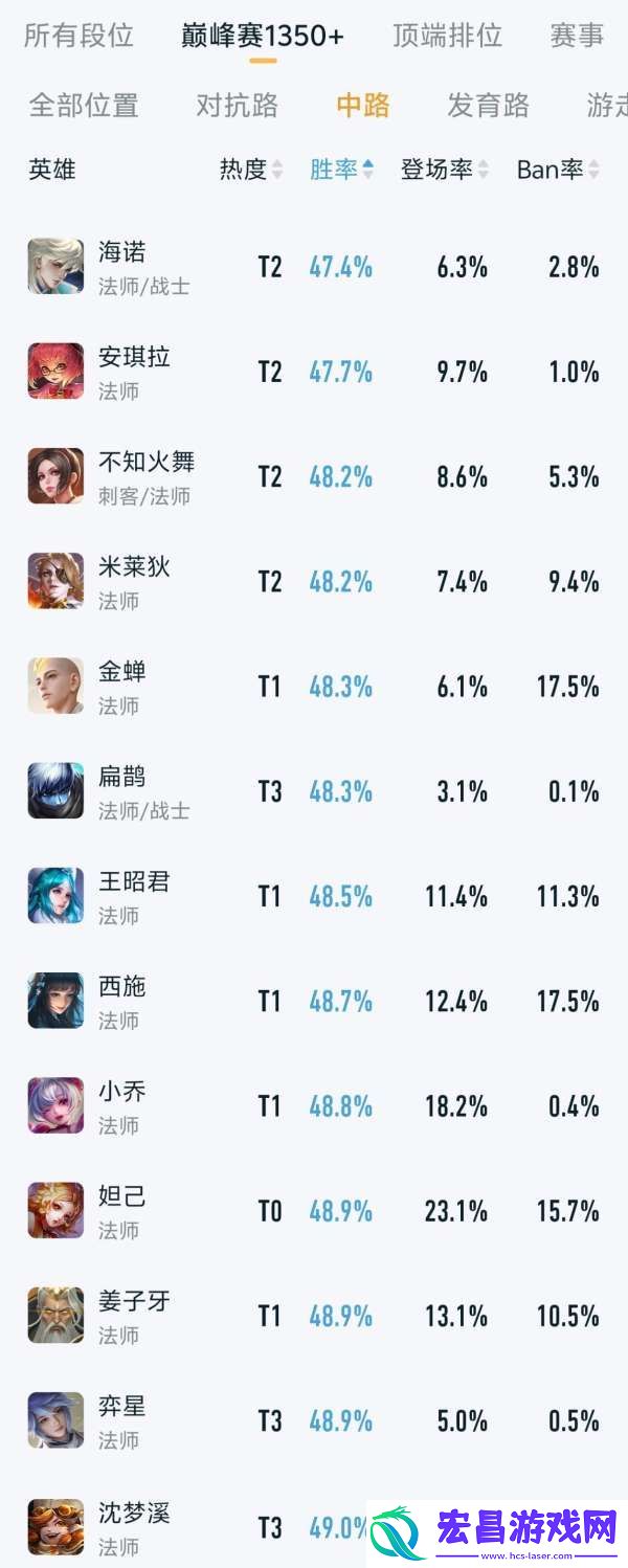 你怎么看