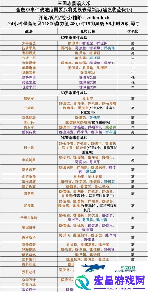 三国志战略版