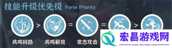 鸣潮布兰特怎么养成