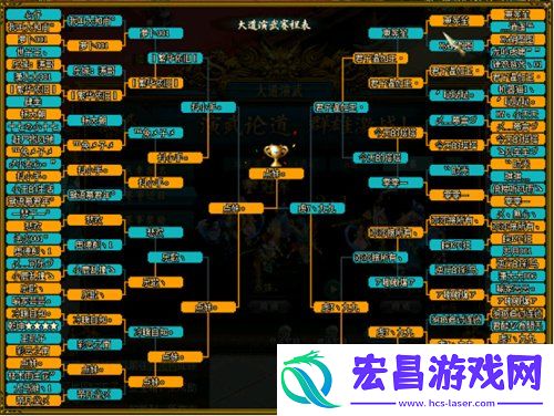 问鼎中洲！问道全新PK赛“大道演武”**结束