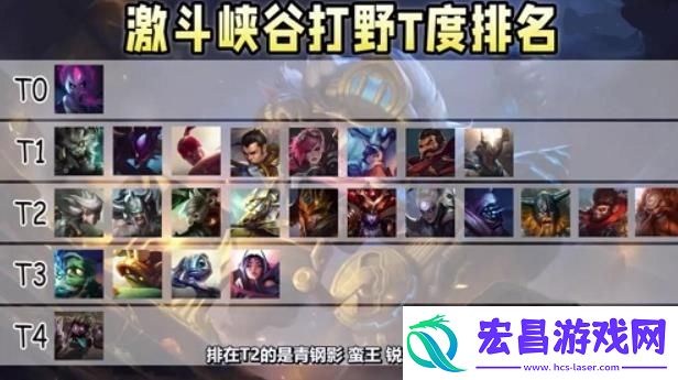 英雄联盟手游最强打野英雄排行
