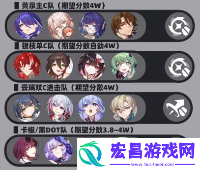 星穹铁道2.6深渊12层怎么打