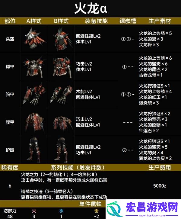 全套装效果及制作材料总汇