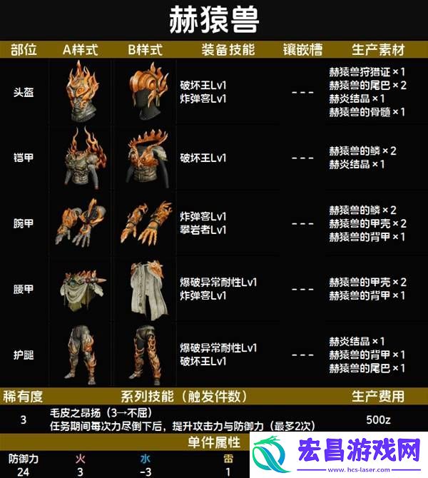 全套装效果及制作材料总汇