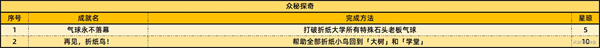 2.6版本新增成就一览