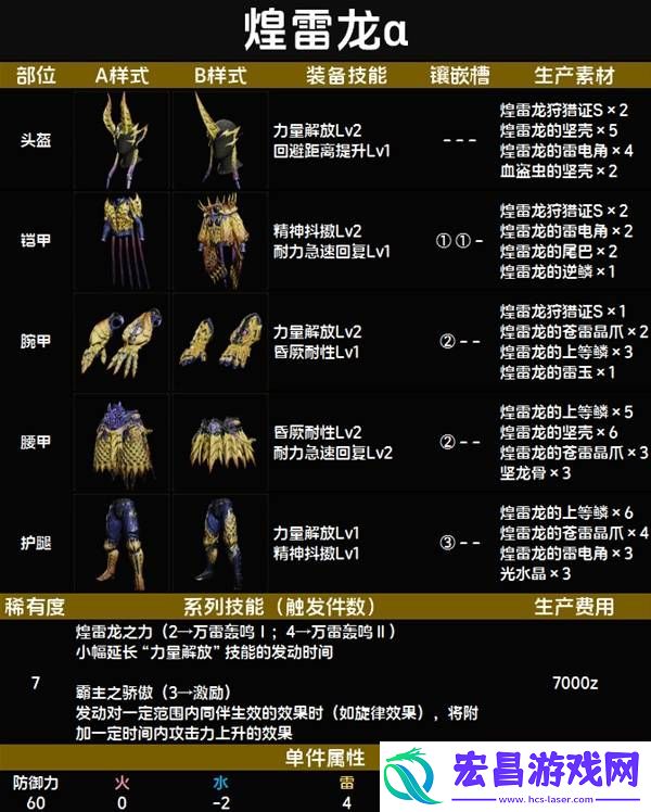 全套装效果及制作材料总汇