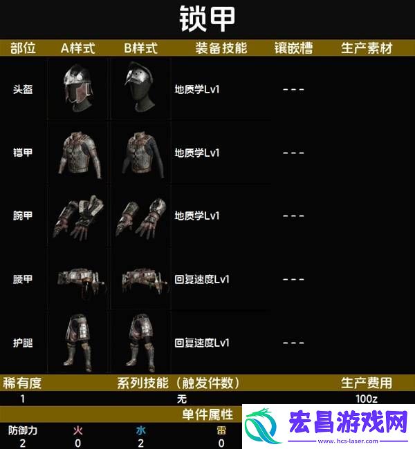 全套装效果及制作材料总汇