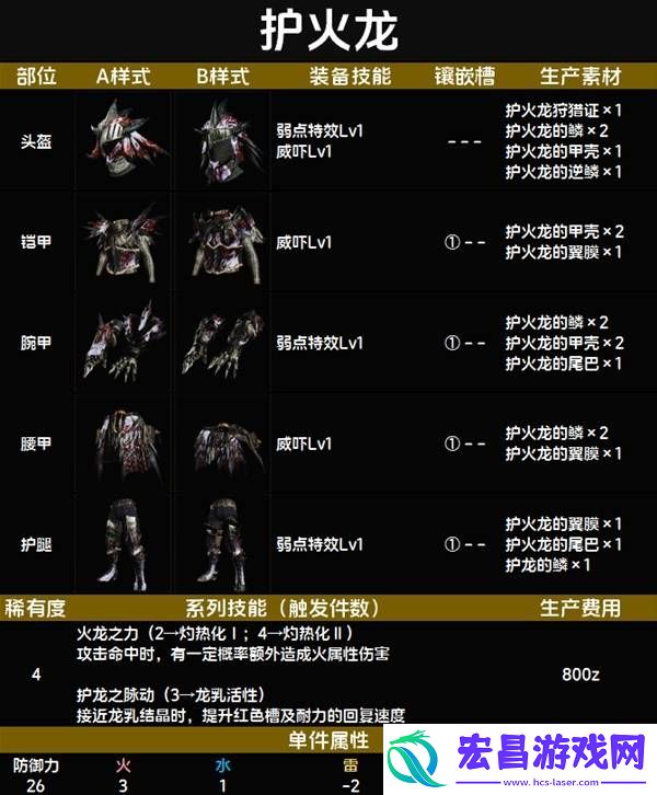 全套装效果及制作材料总汇