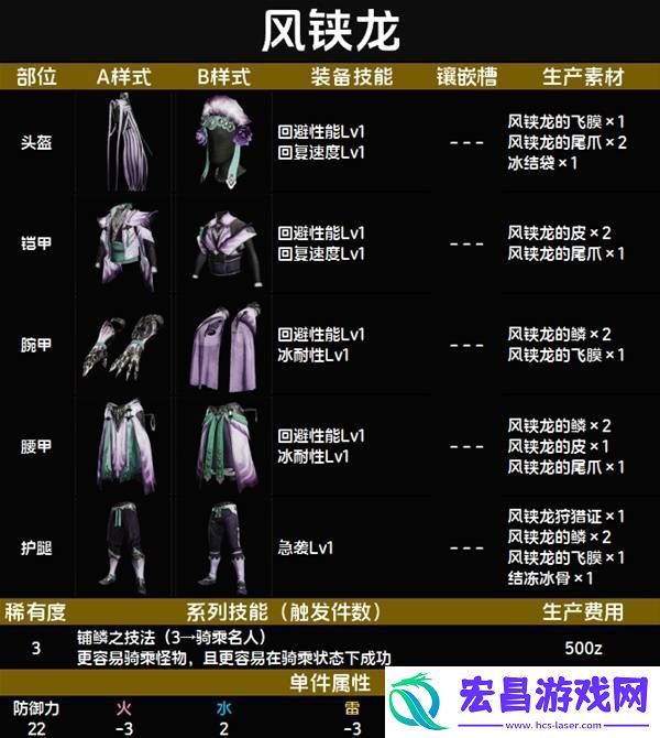 全套装效果及制作材料总汇