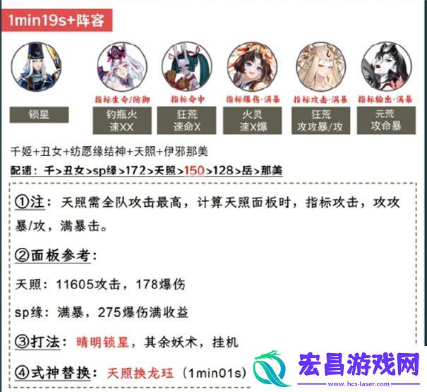 日轮之陨日蚀御魂搭配