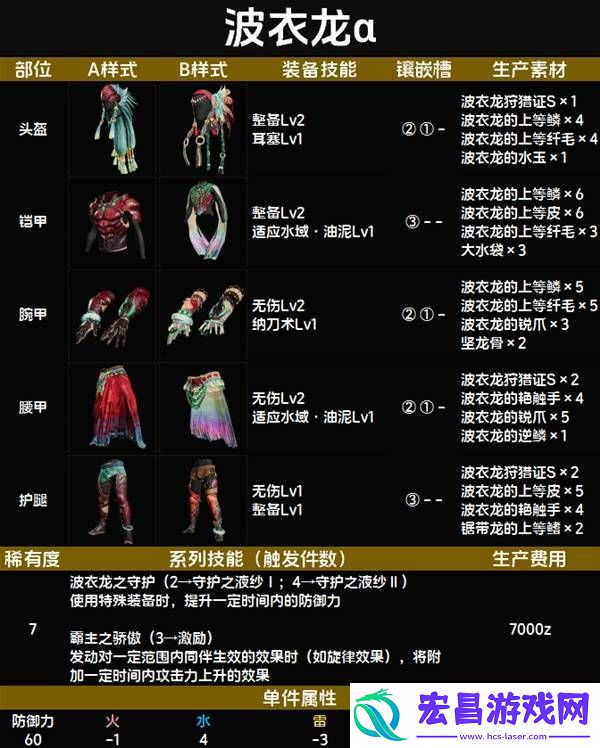 全套装效果及制作材料总汇