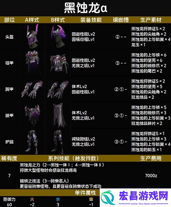 全套装效果及制作材料总汇