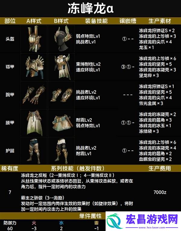 全套装效果及制作材料总汇