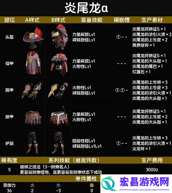 全套装效果及制作材料总汇