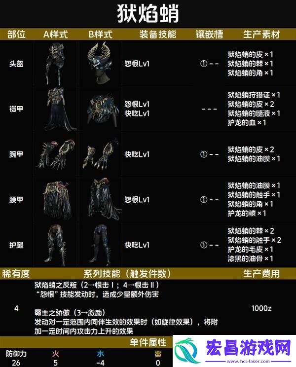 全套装效果及制作材料总汇