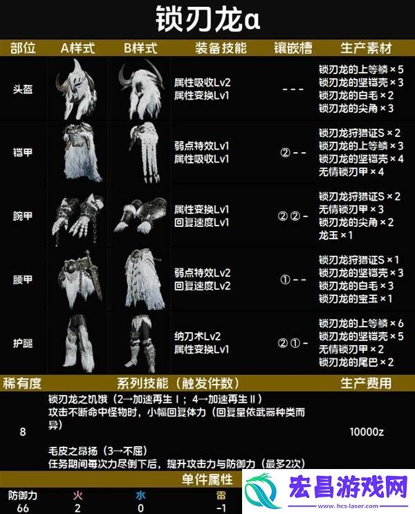 全套装效果及制作材料总汇