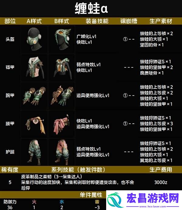全套装效果及制作材料总汇
