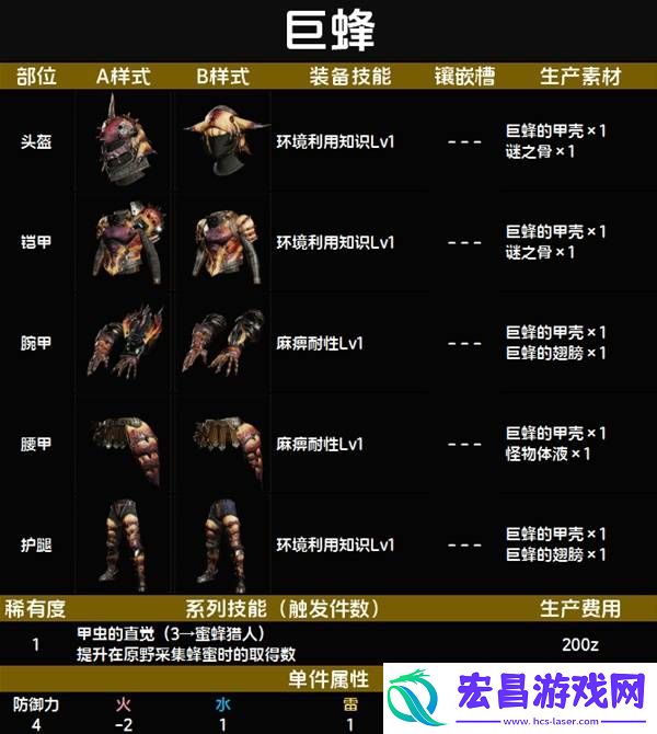 全套装效果及制作材料总汇