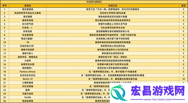 2.6版本新增成就一览