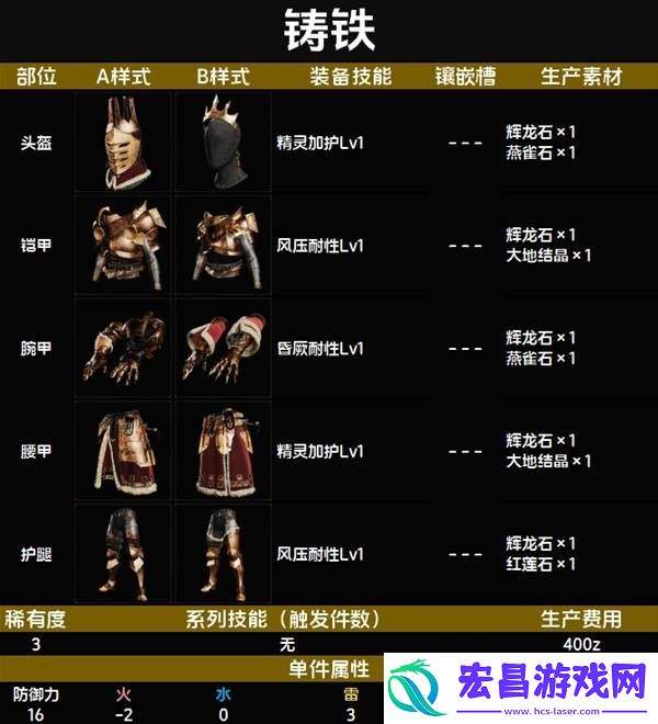 全套装效果及制作材料总汇