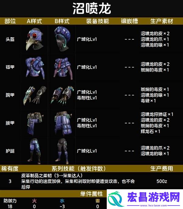 全套装效果及制作材料总汇