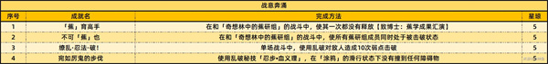 2.6版本新增成就一览