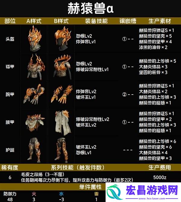 全套装效果及制作材料总汇