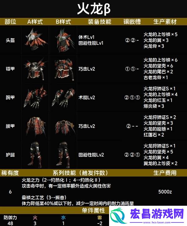 全套装效果及制作材料总汇