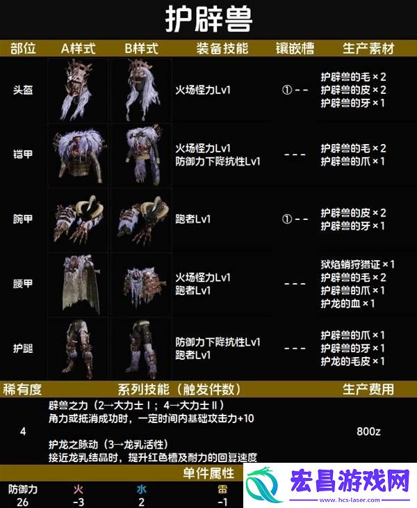 全套装效果及制作材料总汇