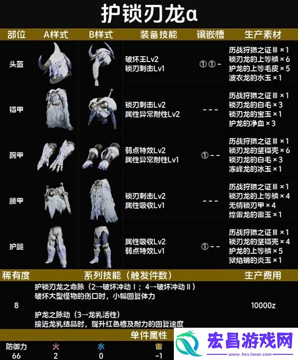 全套装效果及制作材料总汇