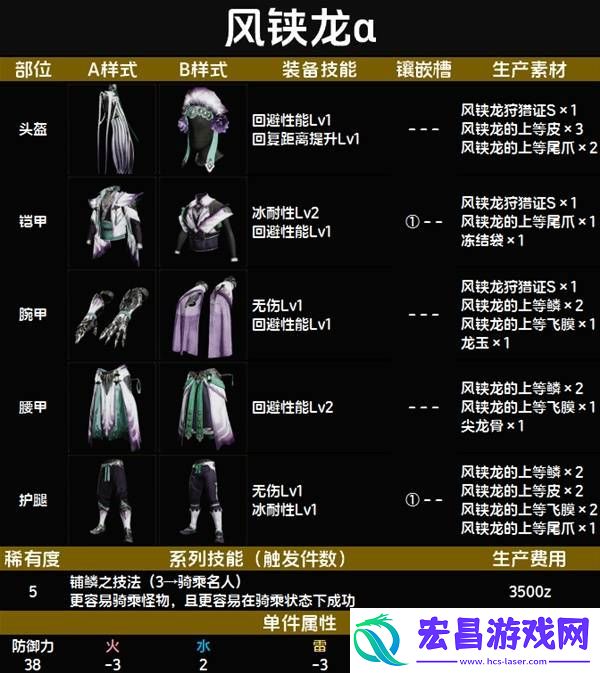 全套装效果及制作材料总汇