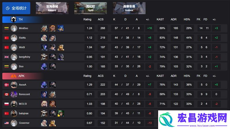 EMEA-第一赛段】TH-2-1-APK-小组赛Alpha