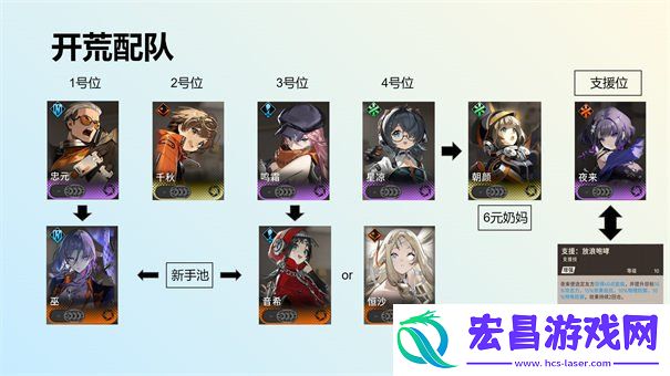 开荒阵容怎么选