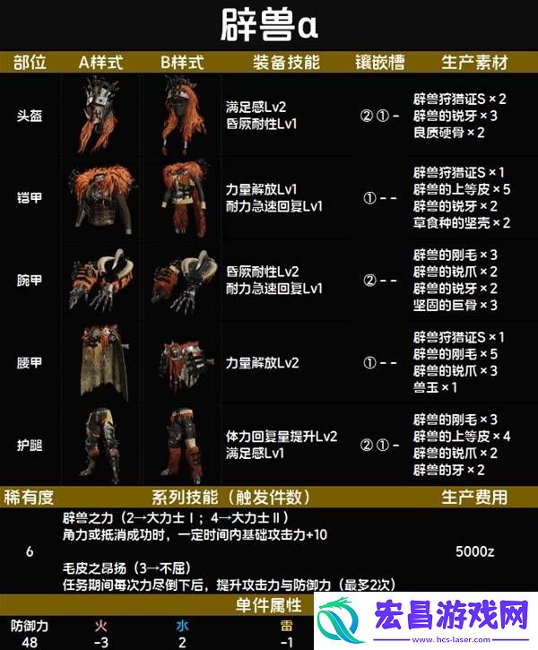 全套装效果及制作材料总汇