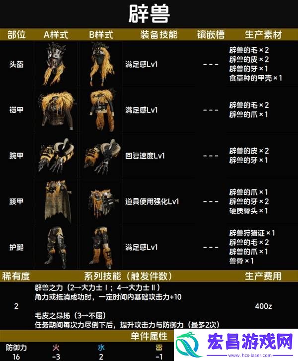 全套装效果及制作材料总汇