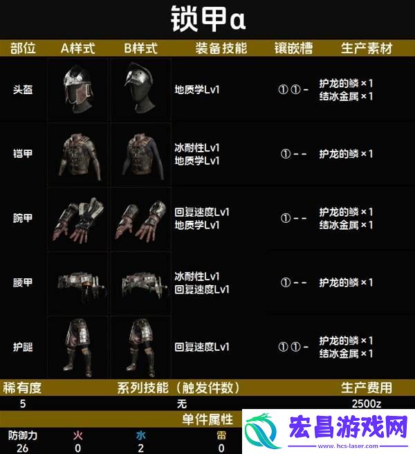 全套装效果及制作材料总汇