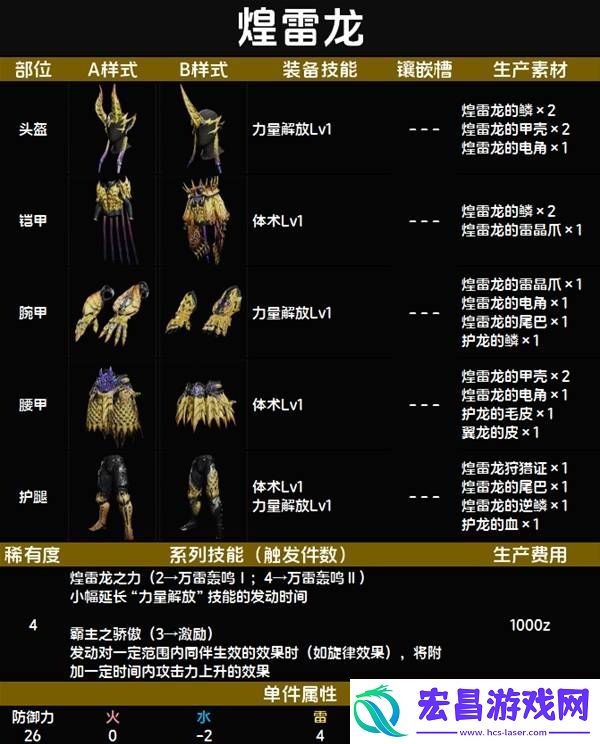 全套装效果及制作材料总汇