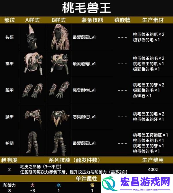 全套装效果及制作材料总汇