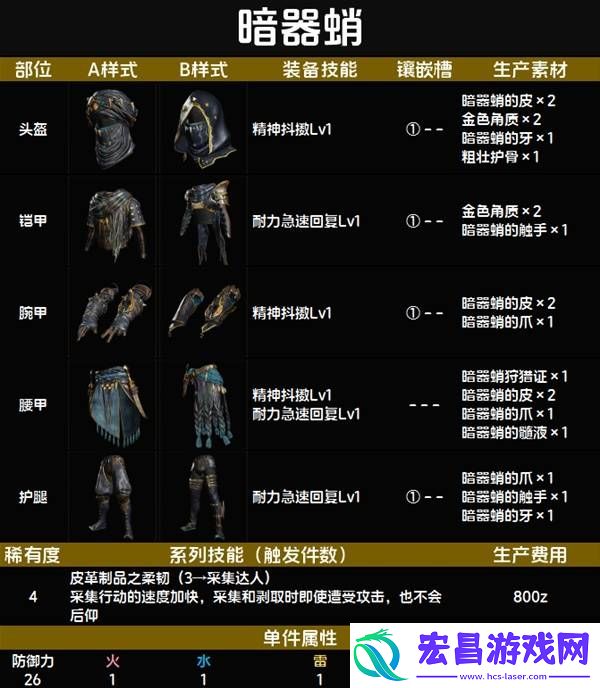全套装效果及制作材料总汇