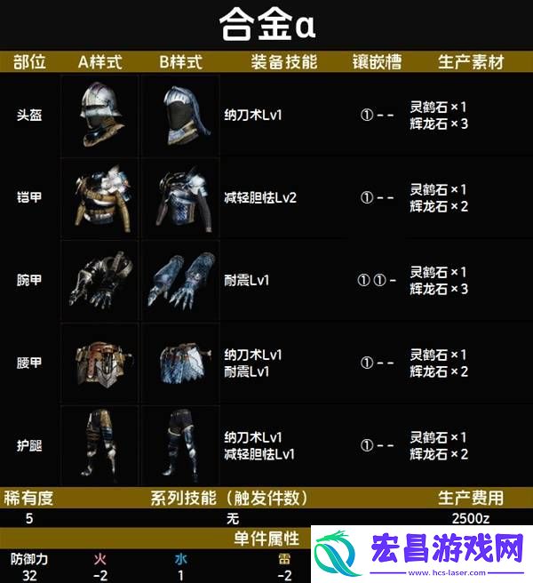 全套装效果及制作材料总汇