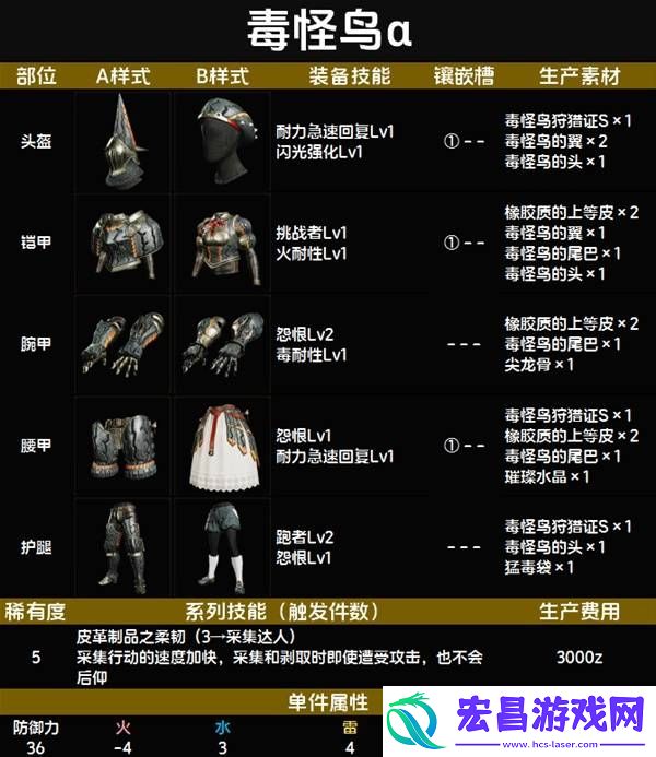 全套装效果及制作材料总汇