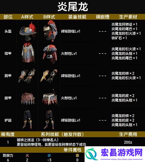 全套装效果及制作材料总汇