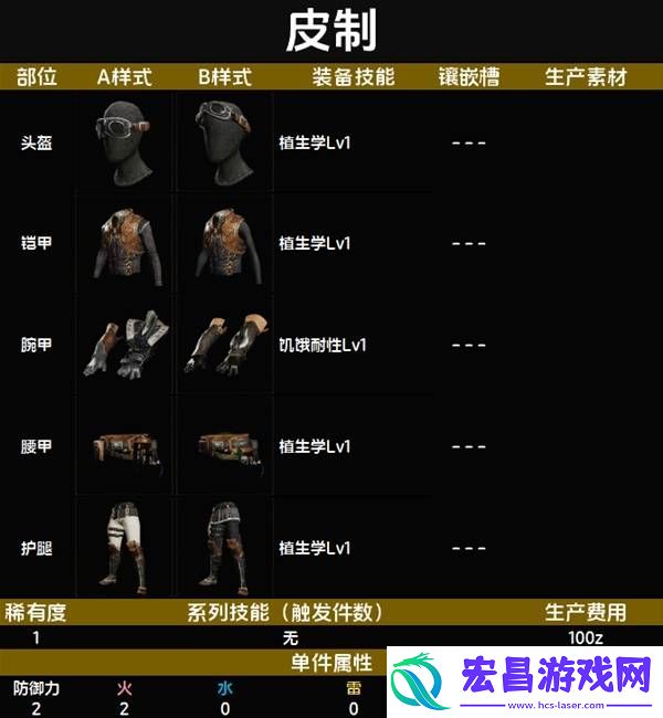 全套装效果及制作材料总汇