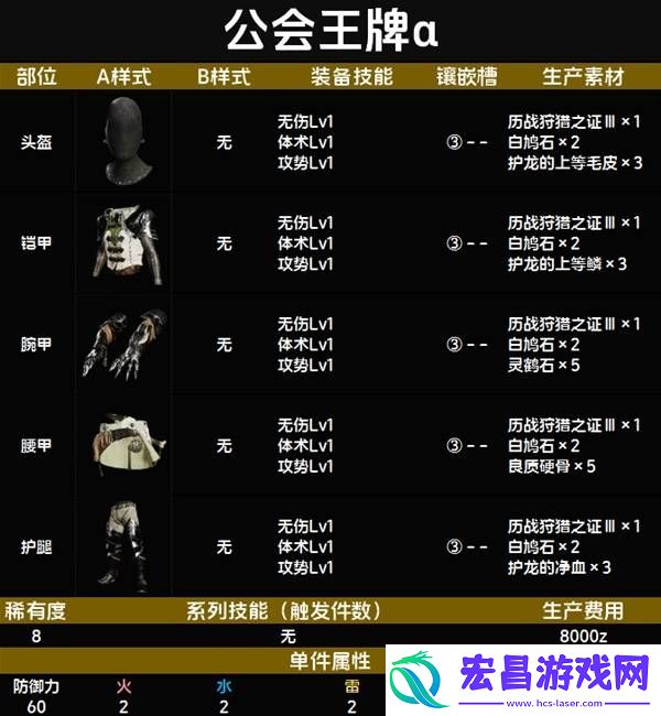 全套装效果及制作材料总汇
