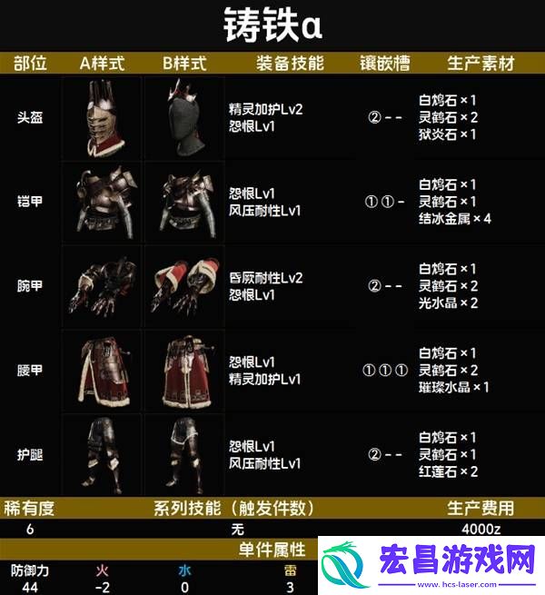 全套装效果及制作材料总汇