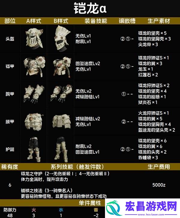 全套装效果及制作材料总汇