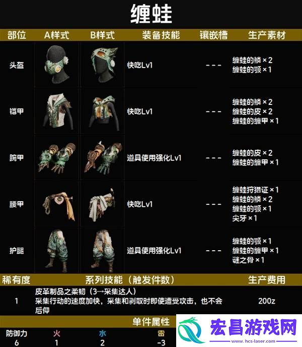 全套装效果及制作材料总汇