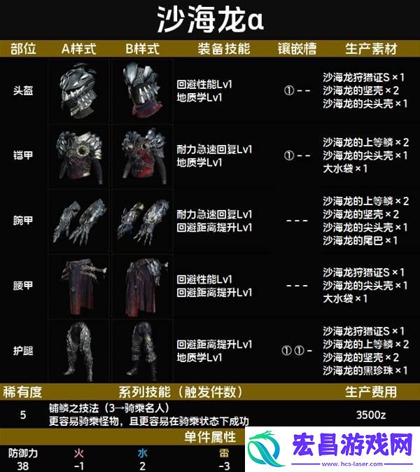 全套装效果及制作材料总汇