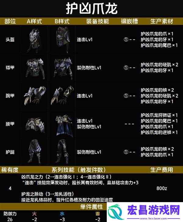 全套装效果及制作材料总汇